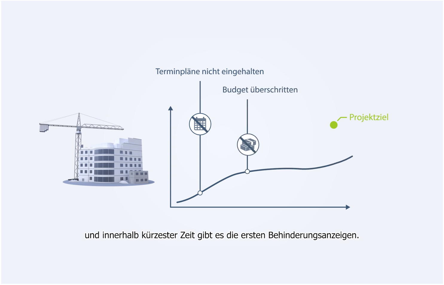 Read more about the article Lean Construction Management